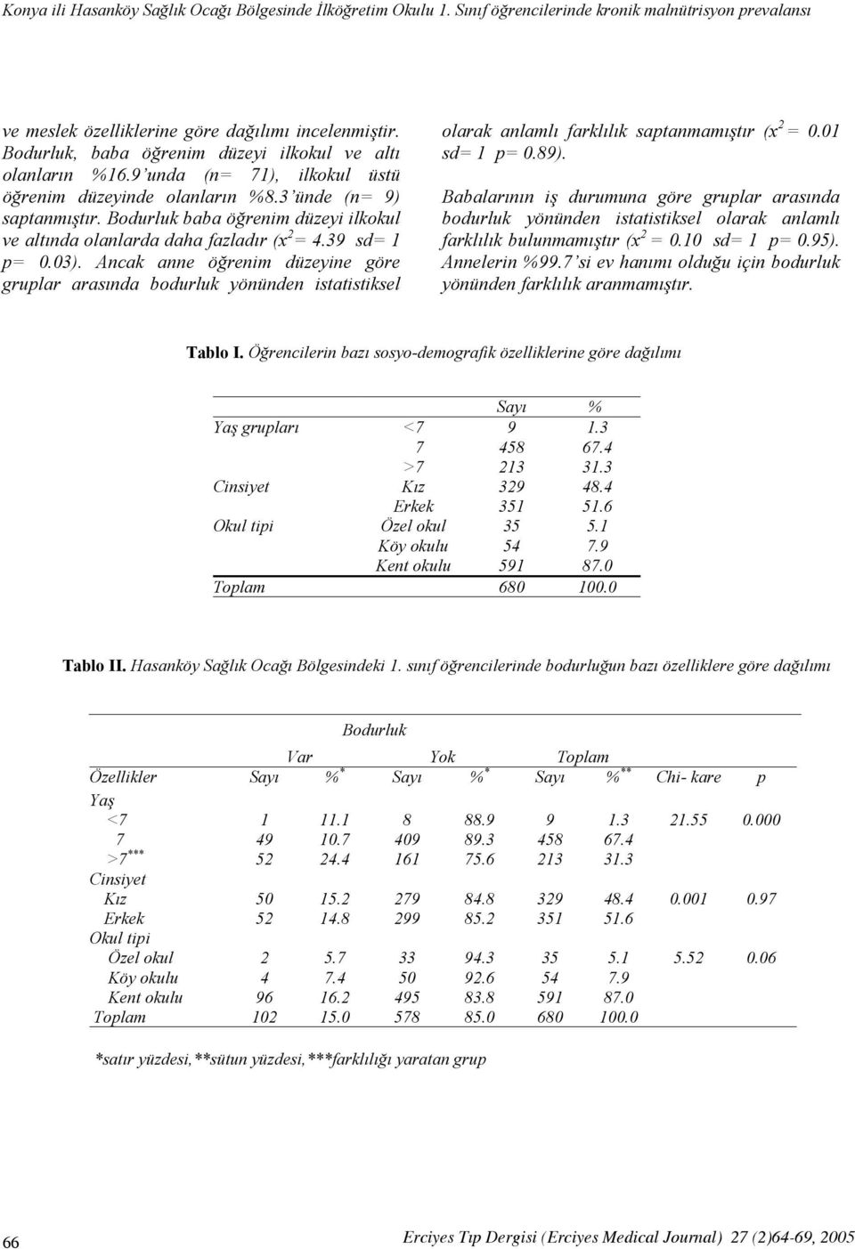 Bodurluk baba öğrenim düzeyi ilkokul ve altında olanlarda daha fazladır (x 2 = 4.39 sd= 1 p= 0.03).