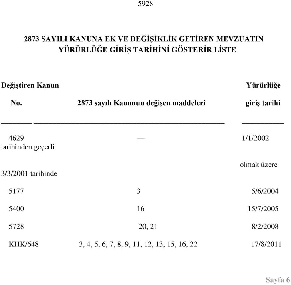 2873 sayılı Kanunun değişen maddeleri giriş tarihi 4629 1/1/2002 tarihinden geçerli 3/3/2001