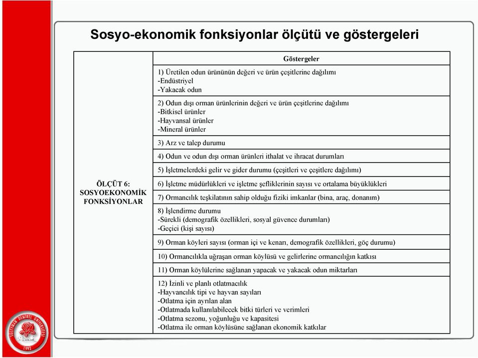 durumu (çeşitleri ve çeşitlere dağılımı) ÖLÇÜT 6: SOSYOEKONOMİK FONKSİYONLAR 6) İşletme müdürlükleri ve işletme şefliklerinin sayısı ve ortalama büyüklükleri 7) Ormancılık teşkilatının sahip olduğu