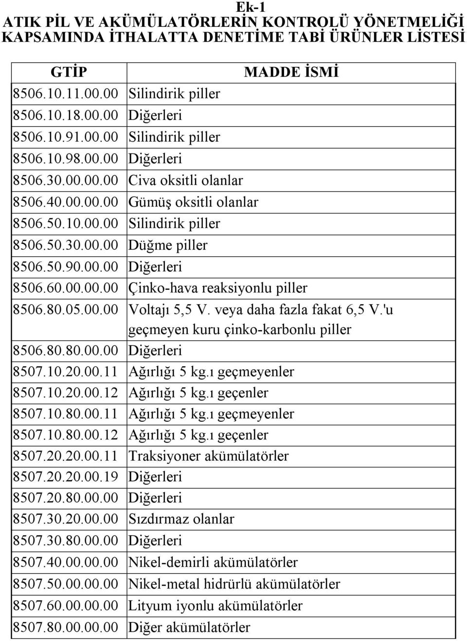 80.05.00.00 Voltajı 5,5 V. veya daha fazla fakat 6,5 V.'u geçmeyen kuru çinko-karbonlu piller 8506.80.80.00.00 Diğerleri 8507.10.20.00.11 Ağırlığı 5 kg.ı geçmeyenler 8507.10.20.00.12 Ağırlığı 5 kg.