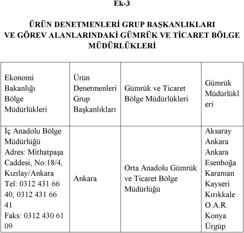 İç Anadolu Adres: Mithatpaşa Caddesi, No:18/4, Kızılay/Ankara Tel: 0312 431 66 40, 0312 431 66 41 Faks: 0312 430