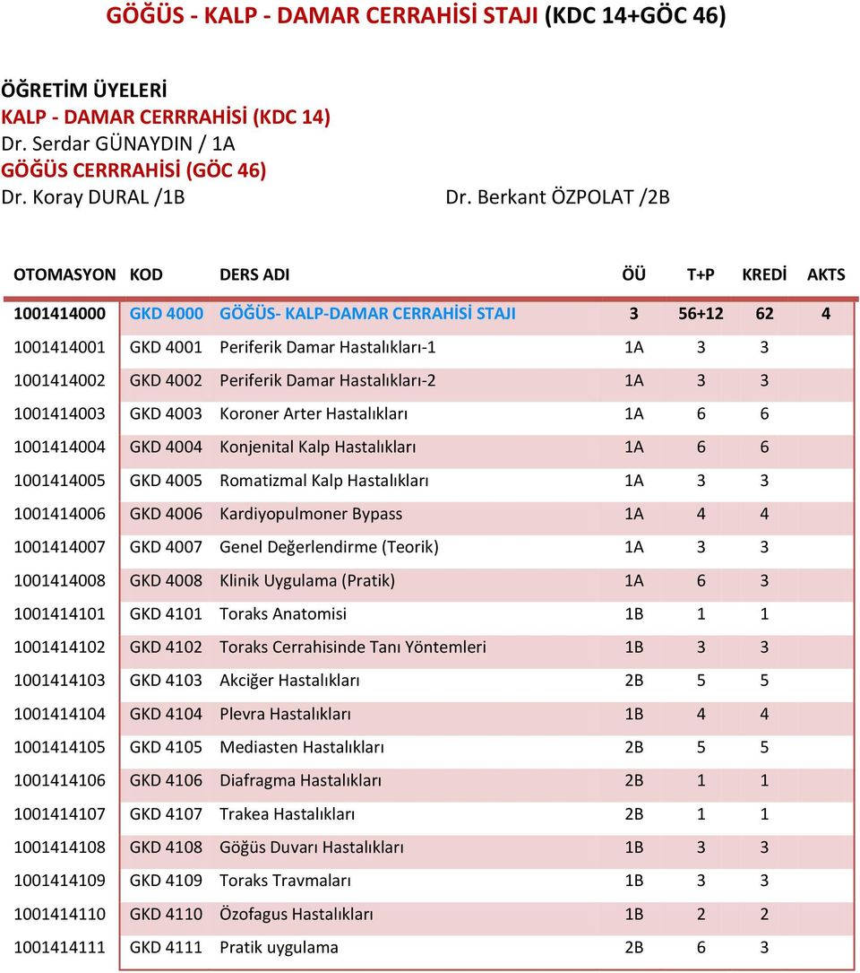 GKD 4002 Periferik Damar Hastalıkları-2 1A 3 3 1001414003 GKD 4003 Koroner Arter Hastalıkları 1A 6 6 1001414004 GKD 4004 Konjenital Kalp Hastalıkları 1A 6 6 1001414005 GKD 4005 Romatizmal Kalp