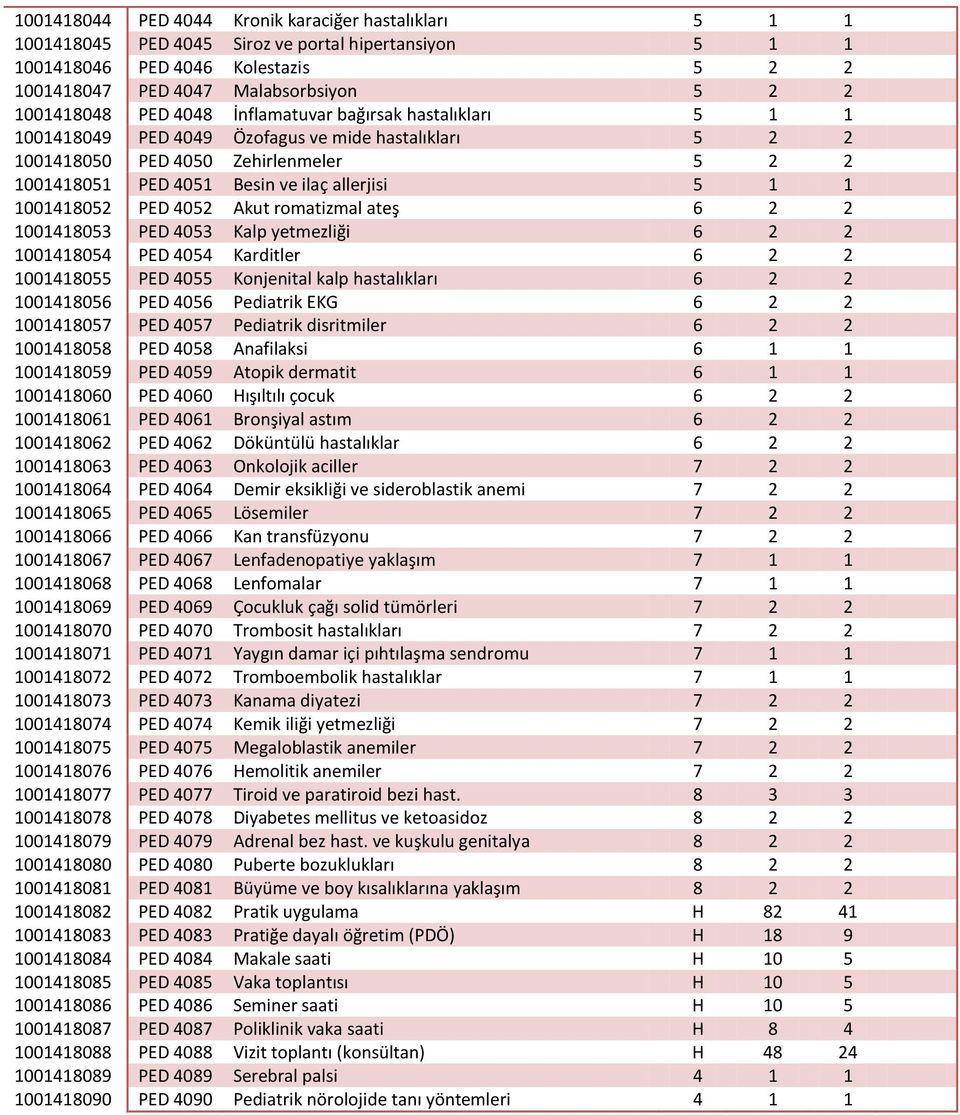 allerjisi 5 1 1 1001418052 PED 4052 Akut romatizmal ateş 6 2 2 1001418053 PED 4053 Kalp yetmezliği 6 2 2 1001418054 PED 4054 Karditler 6 2 2 1001418055 PED 4055 Konjenital kalp hastalıkları 6 2 2