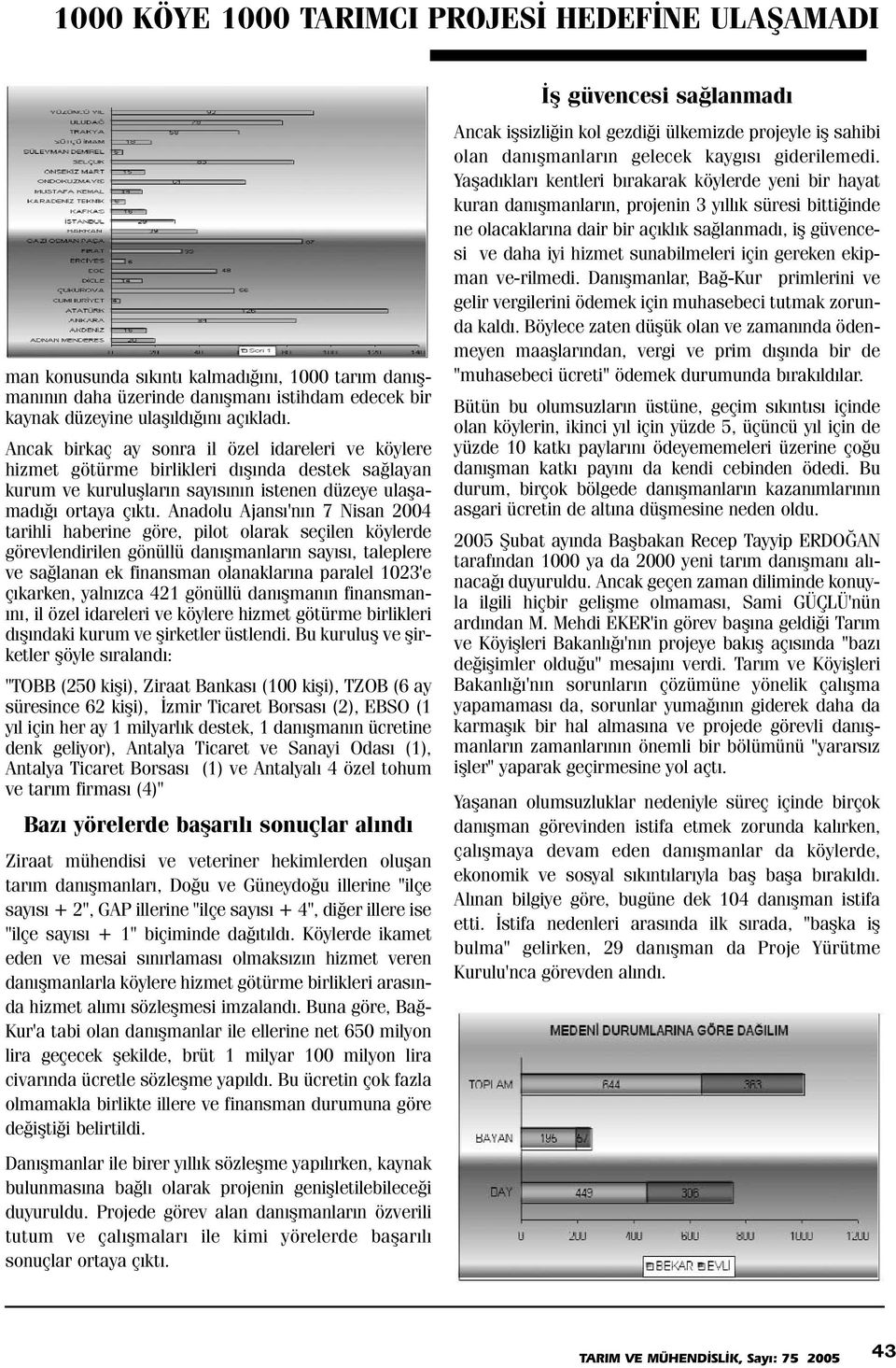 Anadolu Ajansý'nýn 7 Nisan 2004 tarihli haberine göre, pilot olarak seçilen köylerde görevlendirilen gönüllü danýþmanlarýn sayýsý, taleplere ve saðlanan ek finansman olanaklarýna paralel 1023'e