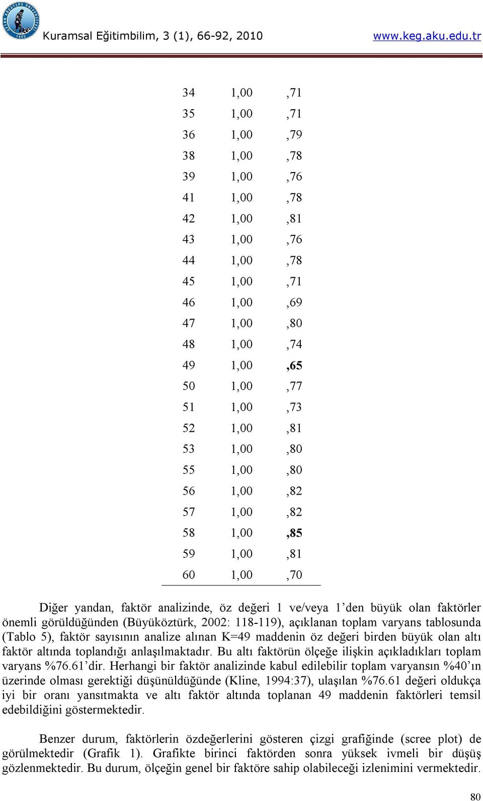 açıklanan toplam varyans tablosunda (Tablo 5), faktör sayısının analize alınan K=49 maddenin öz değeri birden büyük olan altı faktör altında toplandığı anlaşılmaktadır.