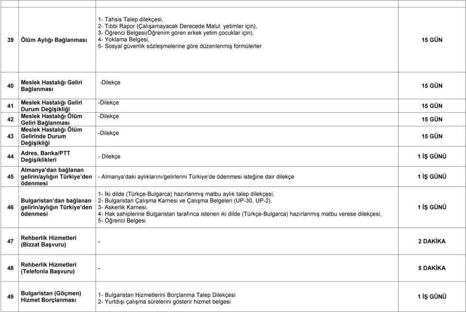 Meslek Hastalığı Ölüm Gelirinde Durum DeğiĢikliği Adres, Banka/PTT DeğiĢiklikleri Almanya dan bağlanan gelirin/aylığın Türkiye den ödenmesi Bulgaristan dan bağlanan gelirin/aylığın Türkiye den