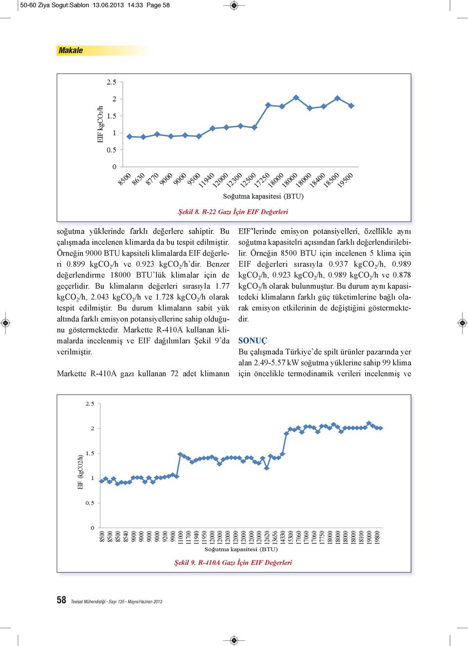 77 kgco 2 /h, 2.043 kgco 2 /h ve 1.728 kgco 2 /h olarak tespit edilmiştir. Bu durum klimaların sabit yük altında farklı emisyon potansiyellerine sahip olduğunu göstermektedir.