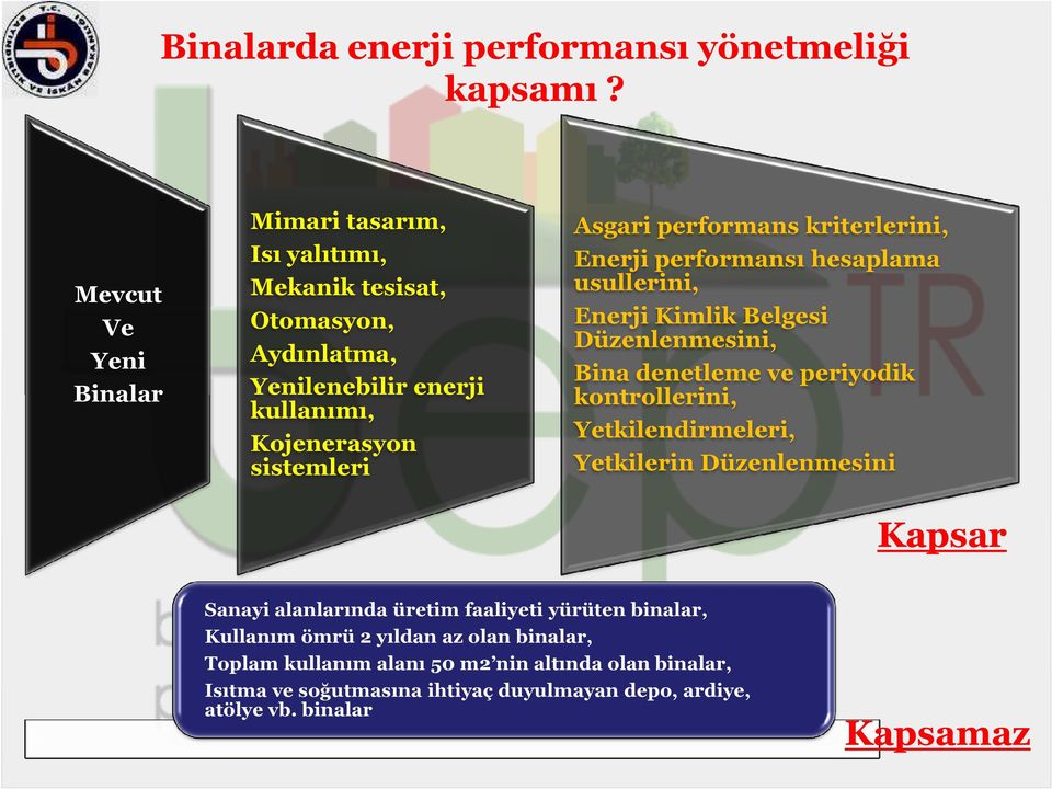 performans kriterlerini, Enerji performansı hesaplama usullerini, Enerji Kimlik Belgesi Düzenlenmesini, Bina denetleme ve periyodik kontrollerini,