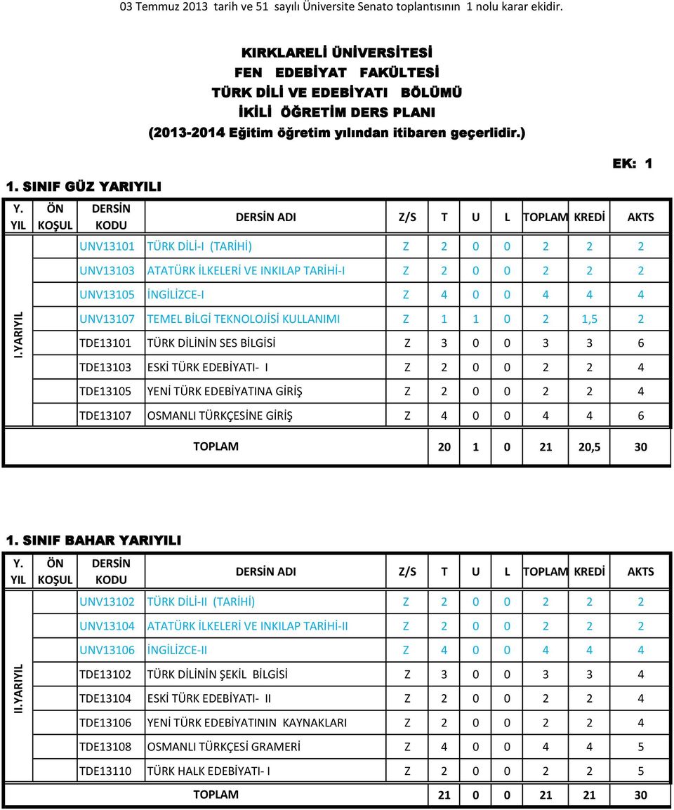 ) EK: 1 ADI Z/S T U L KREDİ AKTS UNV13101 TÜRK DİLİ-I (TARİHİ) Z 2 0 0 2 2 2 UNV13103 ATATÜRK İLKELERİ VE INKILAP TARİHİ-I Z 2 0 0 2 2 2 UNV13105 İNGİLİZCE-I Z 4 0 0 4 4 4 UNV13107 TEMEL BİLGİ