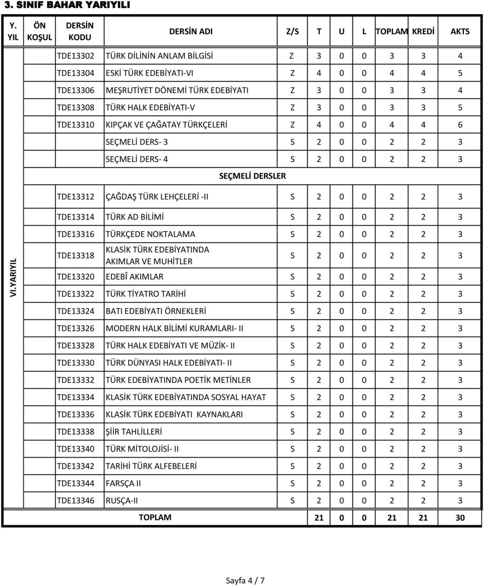 YARI TDE13316 TÜRKÇEDE NOKTALAMA TDE13318 KLASİK TÜRK EDEBİYATINDA AKIMLAR VE MUHİTLER TDE13320 EDEBÎ AKIMLAR TDE13322 TÜRK TİYATRO TARİHİ TDE13324 BATI EDEBİYATI ÖRNEKLERİ TDE13326 MODERN HALK