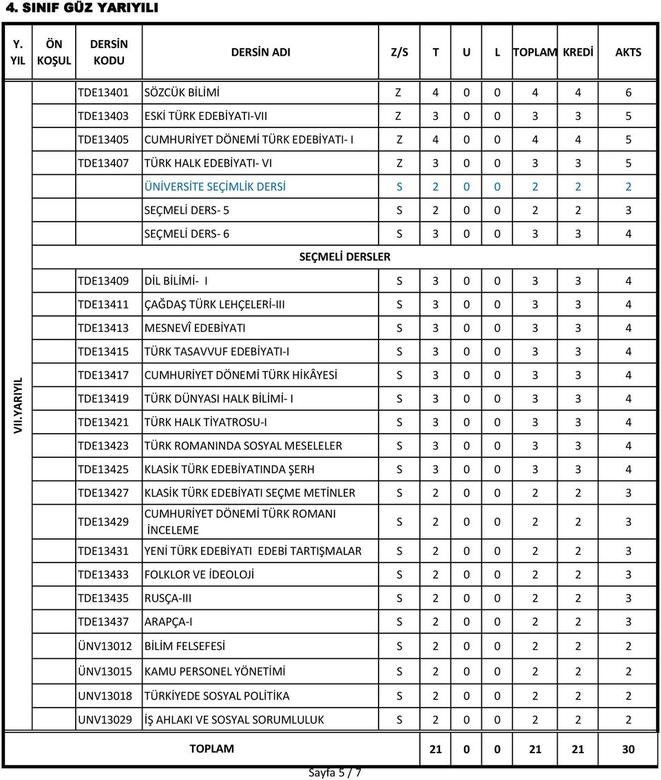 3 3 4 TDE13413 MESNEVÎ EDEBİYATI S 3 0 0 3 3 4 TDE13415 TÜRK TASAVVUF EDEBİYATI-I S 3 0 0 3 3 4 VII.