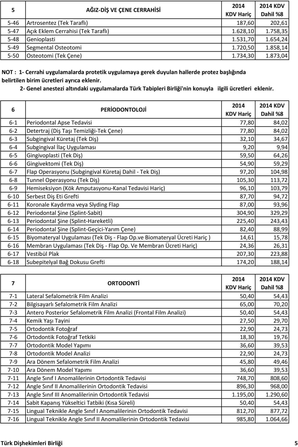 2 Genel anestezi altındaki uygulamalarda Türk Tabipleri Birliği'nin konuyla ilgili ücretleri eklenir.