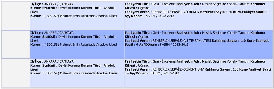 : REHBERLİK SERVİSİ-AÜ TIP FAKÜLTESİ Katılımcı Sayısı : 110  : REHBERLİK SERVİSİ-BİLKENT ÜNV Katılımcı Sayısı : 130 Kurs-Faaliyet Saati : 4 Ay/Dönem : KASIM /