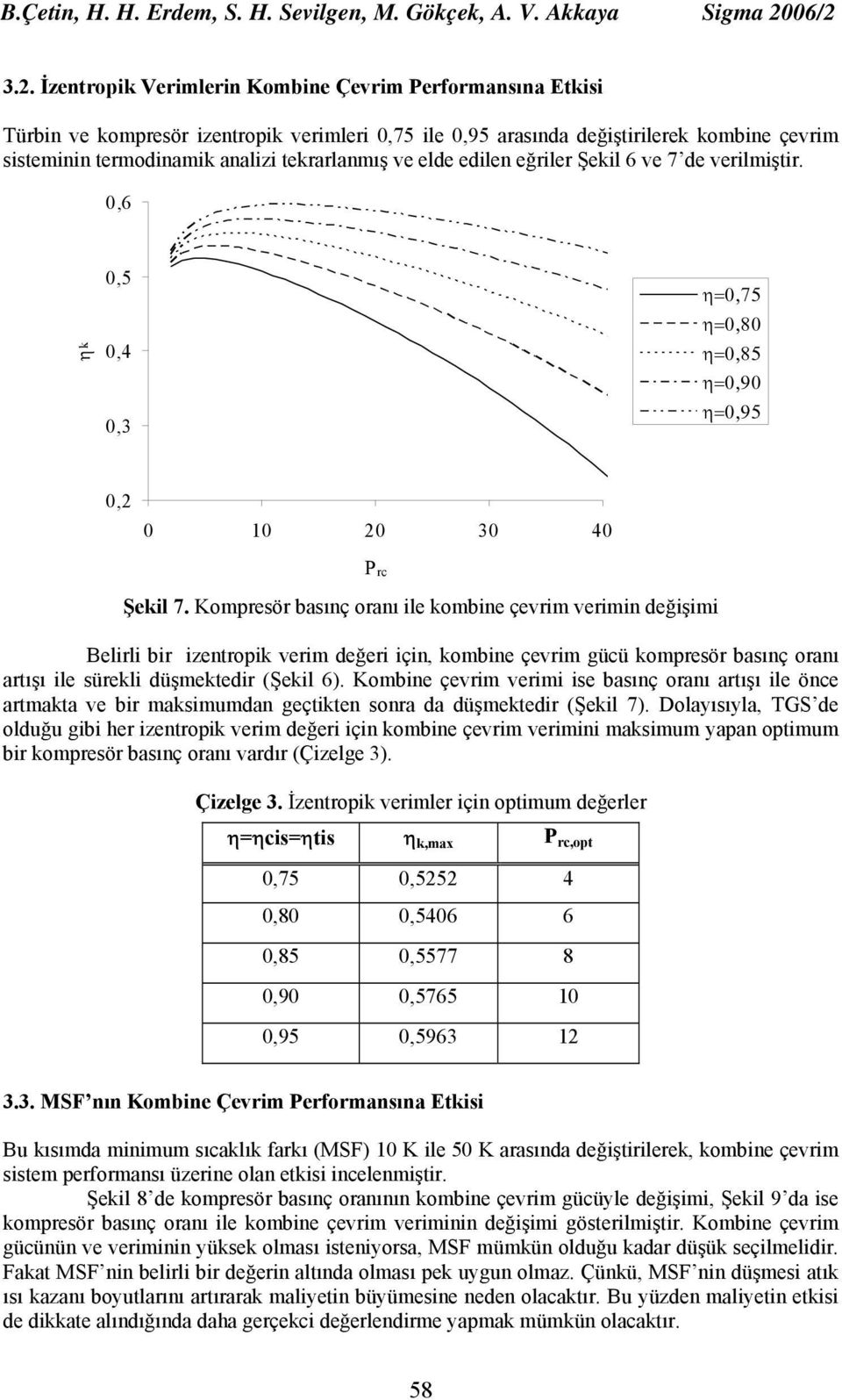 tekrarlanmış ve elde edilen eğriler Şekil 6 ve 7 de verilmiştir. 0,6 ηk 0,5 0,4 0,3 η=0,75 η=0,80 η=0,85 η=0,90 η=0,95 0,2 Şekil 7.