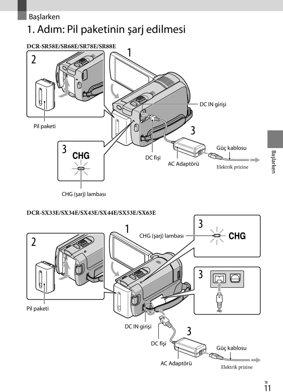 paketi DC fişi AC Adaptörü Güç kablosu Elektrik prizine Başlarken CHG (şarj)