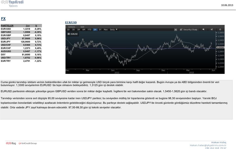 Bugün Avrupa ya da ABD bölgesinden önemli bir veri bulunmuyor. 1,3300 seviyelerinin EURUSD da tepe olmasını bekleyebiliriz. 1,3125 gün içi destek olabilir.