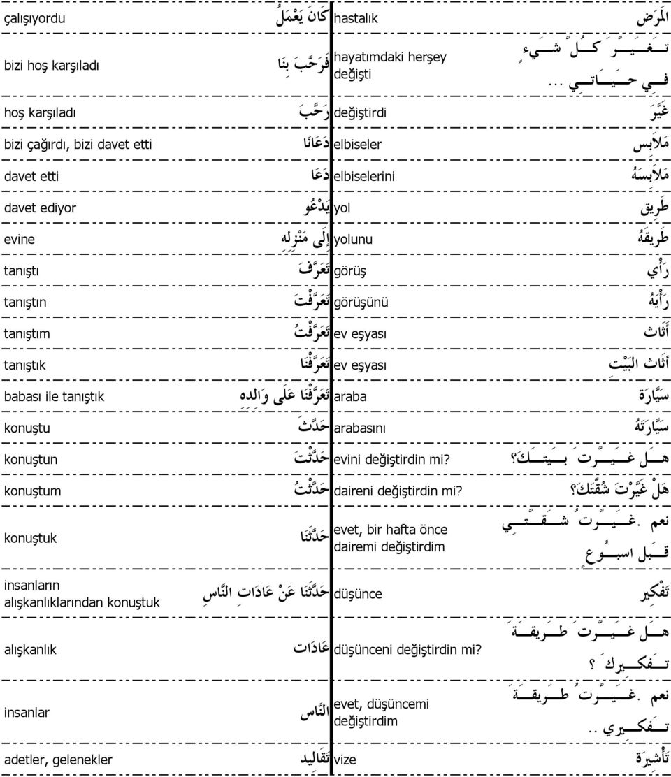 tanıştın görüşünü tanıştım ev eşyası tanıştık ev eşyası babası ile tanıştık araba konuştu arabasını konuştun evini değiştirdin mi?