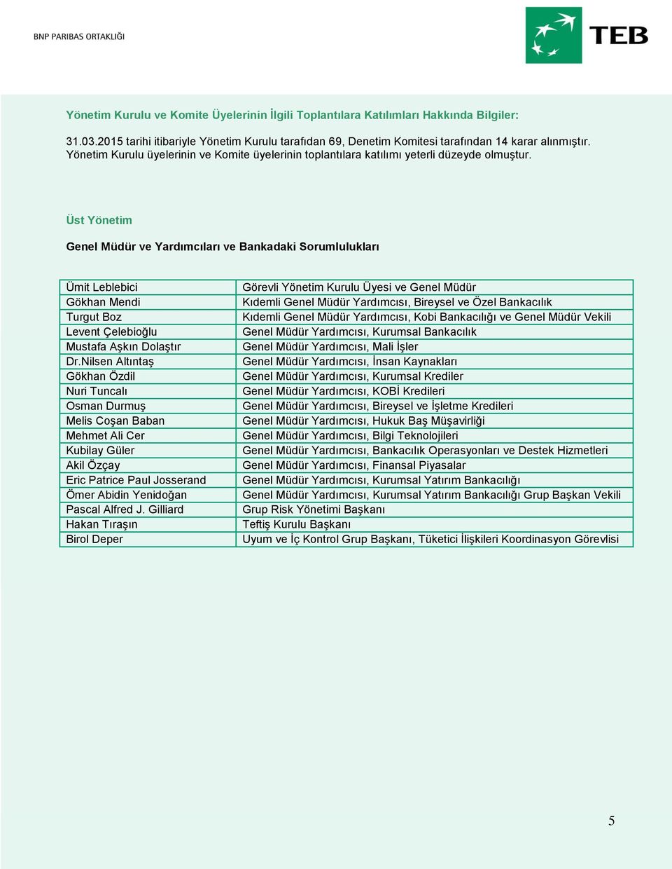 Üst Yönetim Genel Müdür ve Yardımcıları ve Bankadaki Sorumlulukları Ümit Leblebici Gökhan Mendi Turgut Boz Levent Çelebioğlu Mustafa Aşkın Dolaştır Dr.