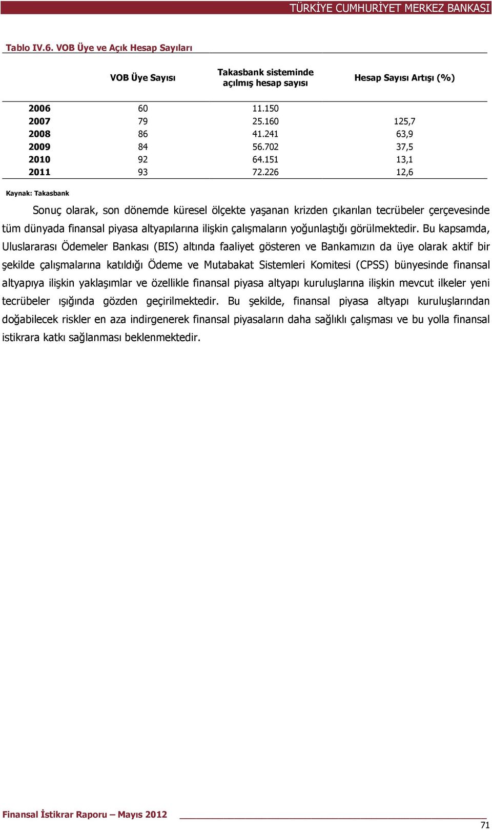 226 12,6 Kaynak: Takasbank Sonuç olarak, son dönemde küresel ölçekte yaşanan krizden çıkarılan tecrübeler çerçevesinde tüm dünyada finansal piyasa altyapılarına ilişkin çalışmaların yoğunlaştığı