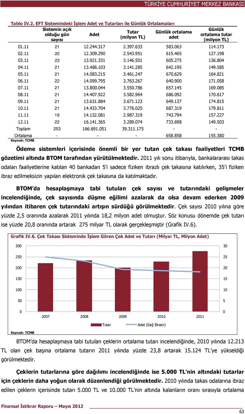 faaliyetleri TCMB gözetimi altında BTOM tarafından yürütülmektedir.