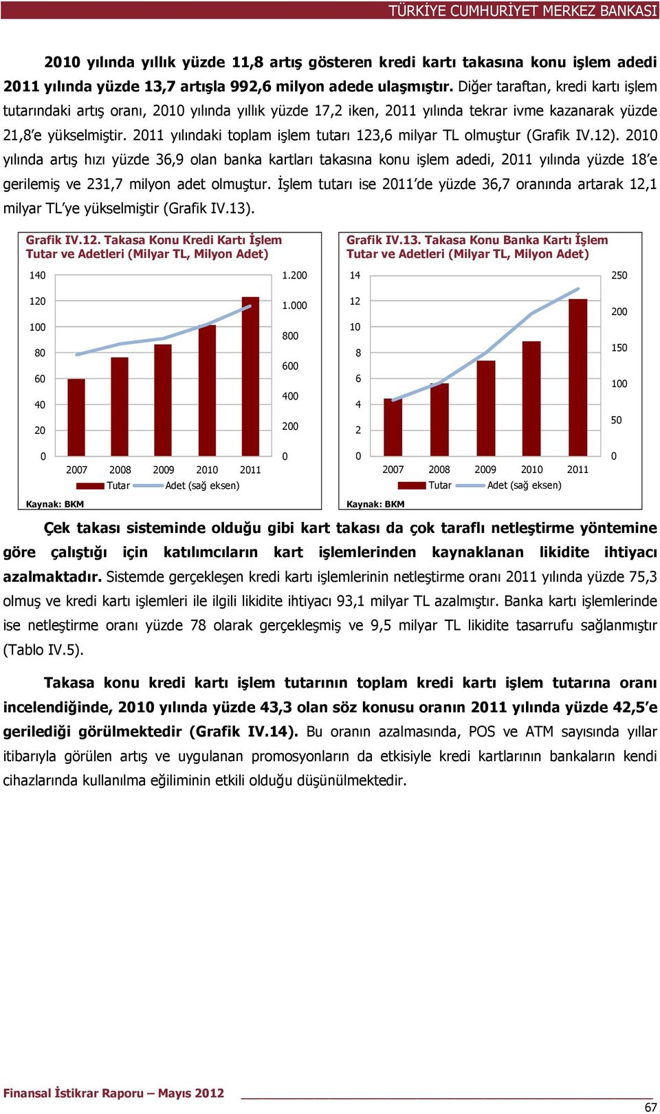 211 yılındaki toplam işlem tutarı 123,6 milyar TL olmuştur (Grafik IV.12).