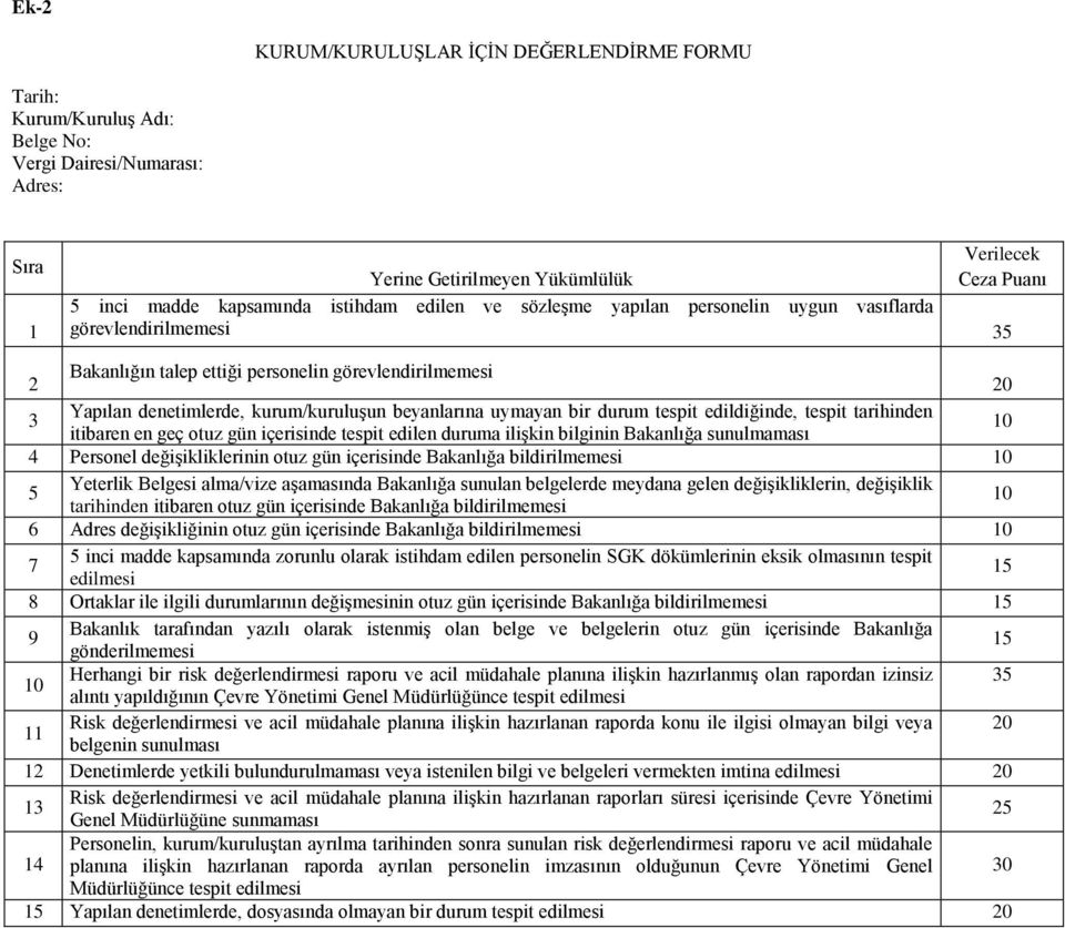 durum tespit edildiğinde, tespit tarihinden itibaren en geç otuz gün içerisinde tespit edilen duruma ilişkin bilginin Bakanlığa sunulmaması 10 4 Personel değişikliklerinin otuz gün içerisinde