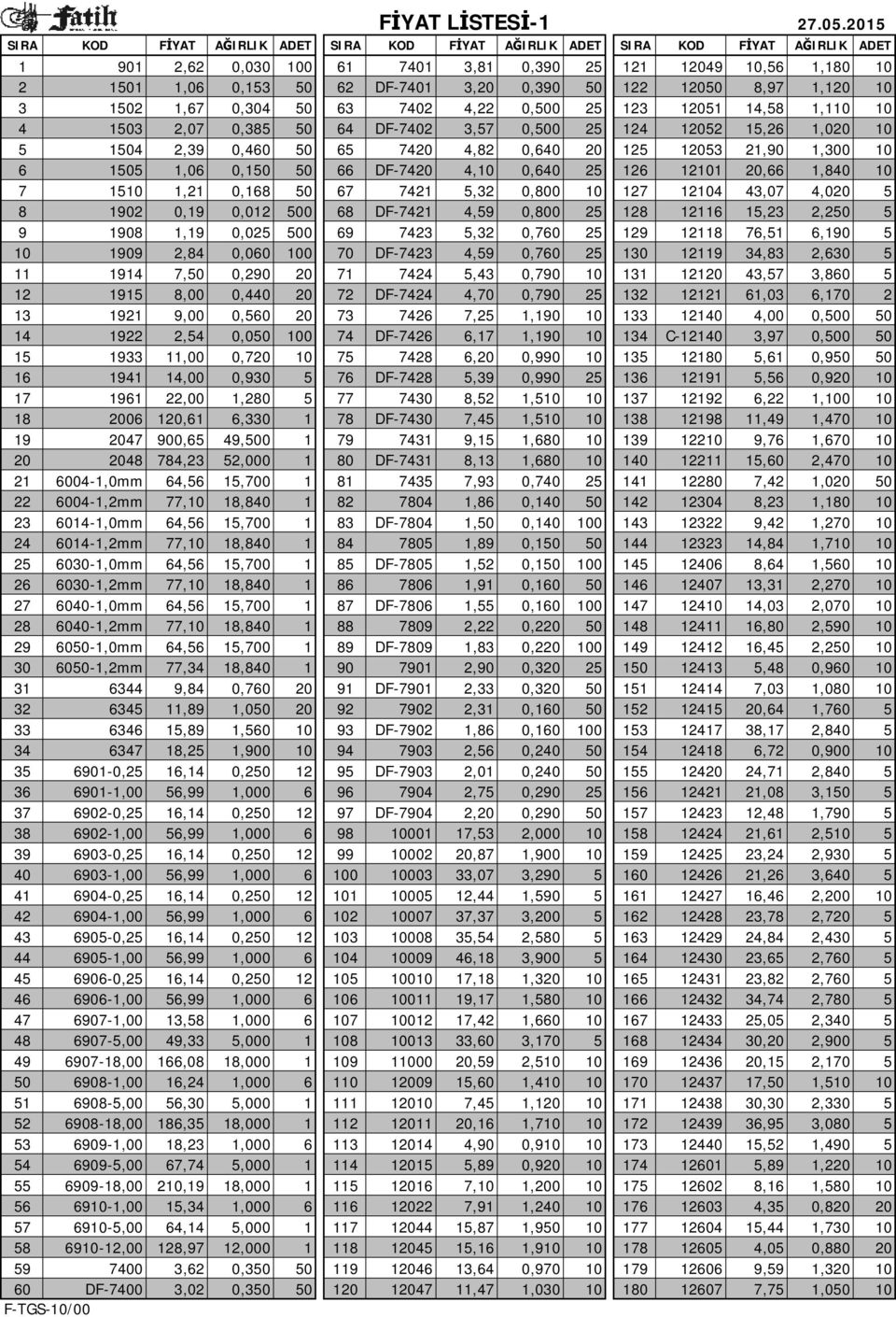 4,10 0,640 25 126 12101 20,66 1,840 10 7 1510 1,21 0,168 50 67 7421 5,32 0,800 10 127 12104 43,07 4,020 5 8 1902 0,19 0,012 500 68 DF-7421 4,59 0,800 25 128 12116 15,23 2,250 5 9 1908 1,19 0,025 500