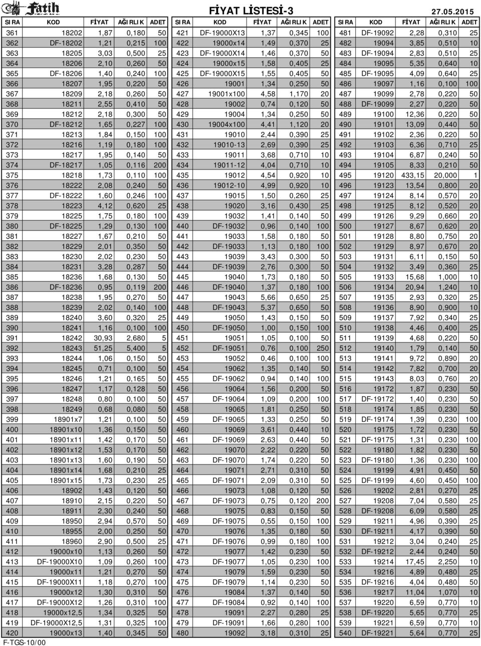 DF-19095 4,09 0,640 25 366 18207 1,95 0,220 50 426 19001 1,34 0,250 50 486 19097 1,16 0,100 100 367 18209 2,18 0,260 50 427 19001x100 4,58 1,170 20 487 19099 2,78 0,220 50 368 18211 2,55 0,410 50 428