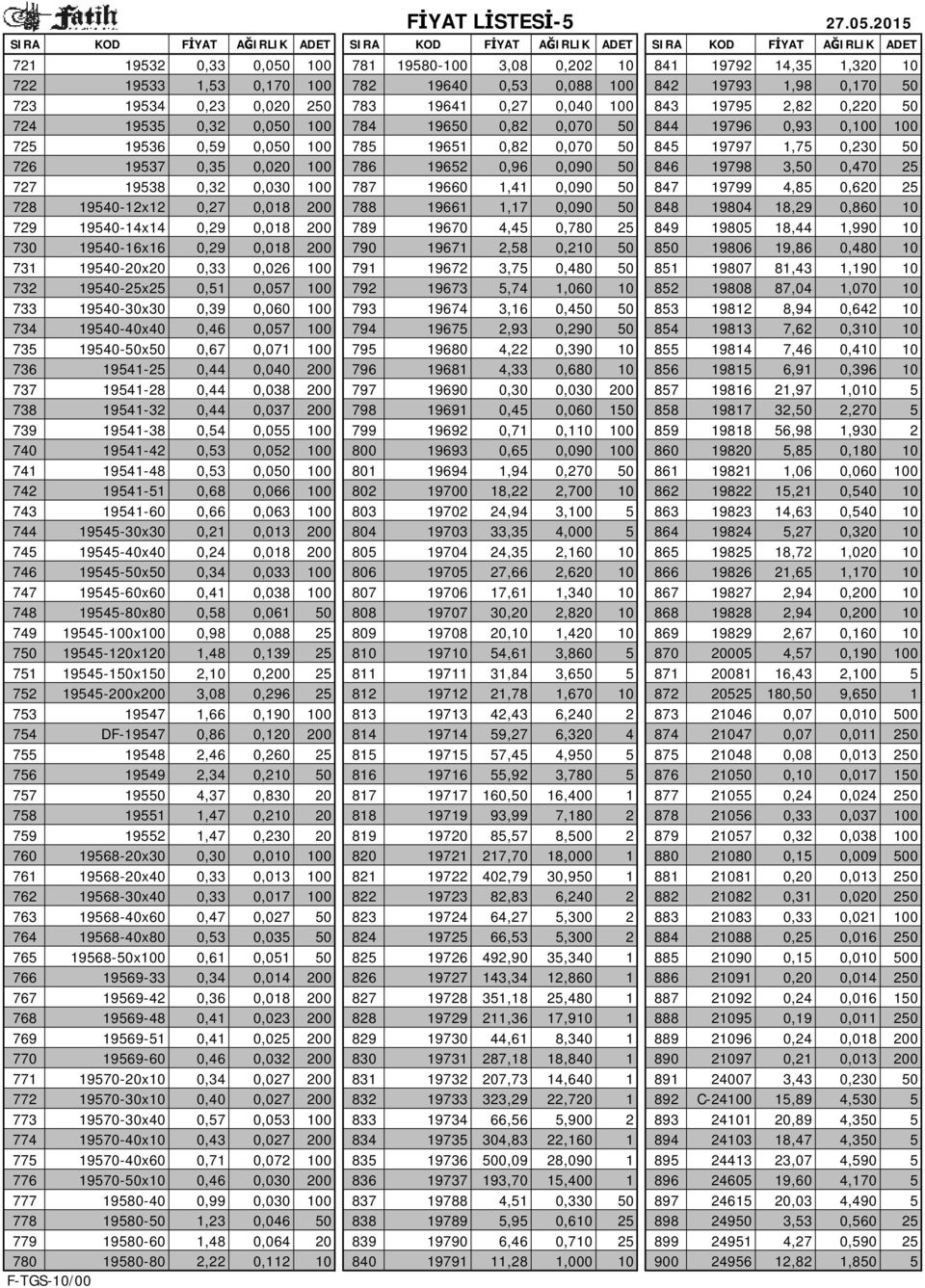 19537 0,35 0,020 100 786 19652 0,96 0,090 50 846 19798 3,50 0,470 25 727 19538 0,32 0,030 100 787 19660 1,41 0,090 50 847 19799 4,85 0,620 25 728 19540-12x12 0,27 0,018 200 788 19661 1,17 0,090 50