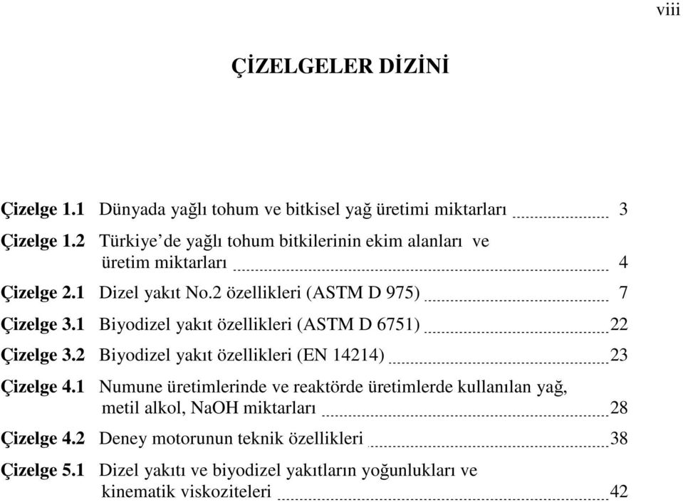 1 Biyodizel yakıt özellikleri (ASTM D 6751) 22 Çizelge 3.2 Biyodizel yakıt özellikleri (EN 14214) 23 Çizelge 4.