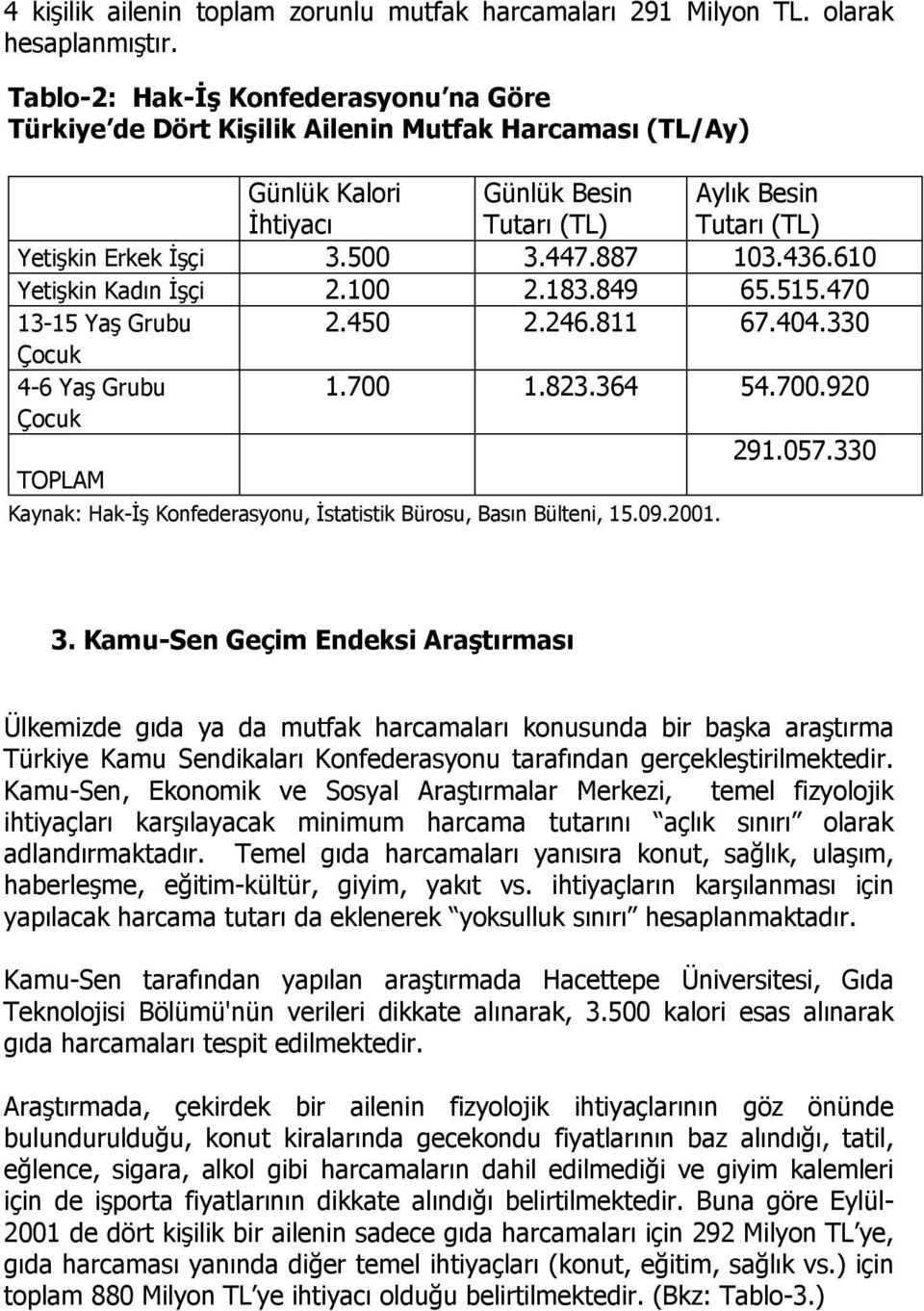 887 103.436.610 Yetişkin Kadın İşçi 2.100 2.183.849 65.515.470 13-15 Yaş Grubu 2.450 2.246.811 67.404.330 Çocuk 4-6 Yaş Grubu 1.700 1.823.364 54.700.920 Çocuk 291.057.