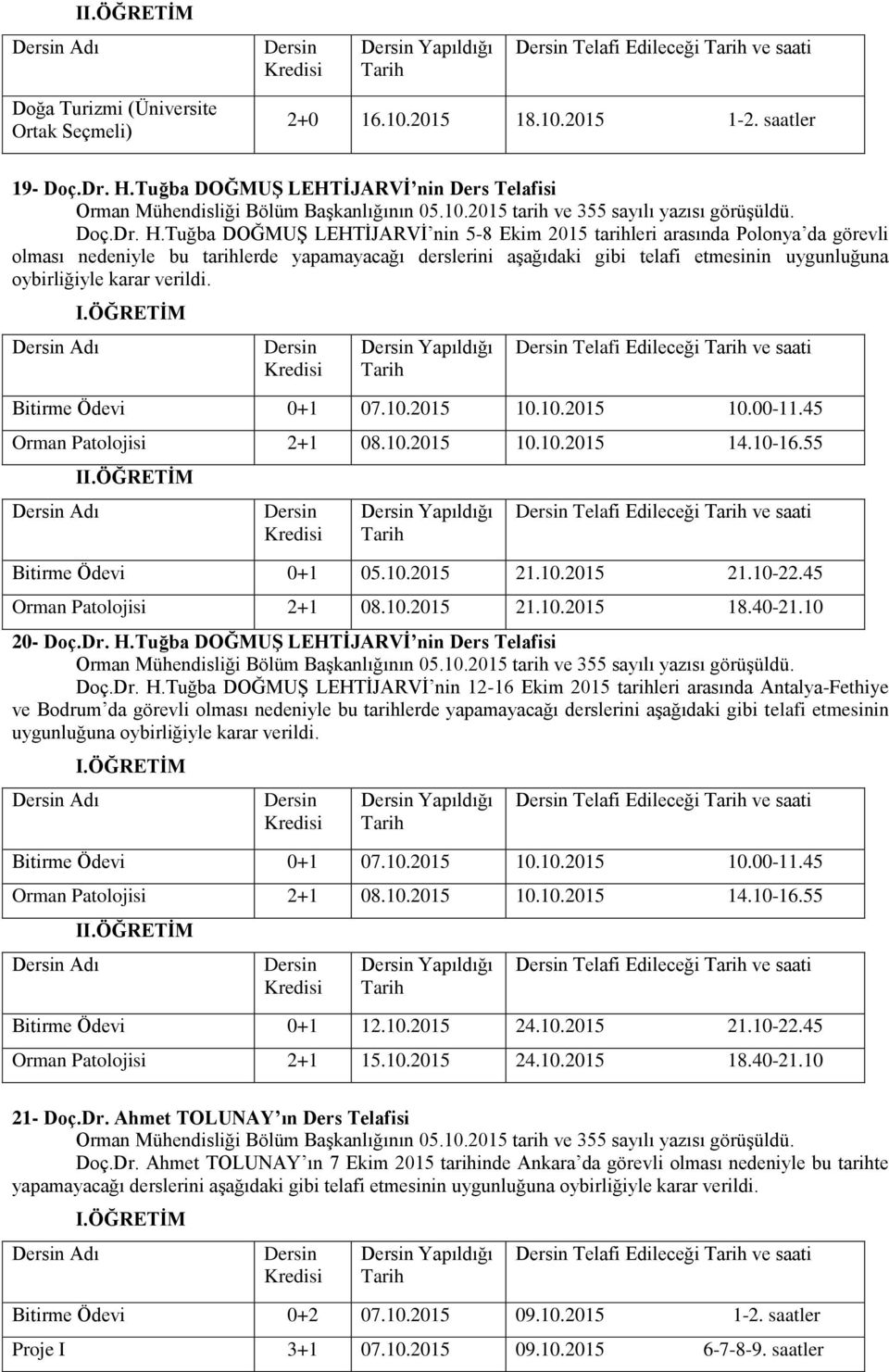 Tuğba DOĞMUŞ LEHTİJARVİ nin 5-8 Ekim 2015 tarihleri arasında Polonya da görevli olması nedeniyle bu tarihlerde yapamayacağı derslerini aşağıdaki gibi telafi etmesinin uygunluğuna Adı Yapıldığı Telafi