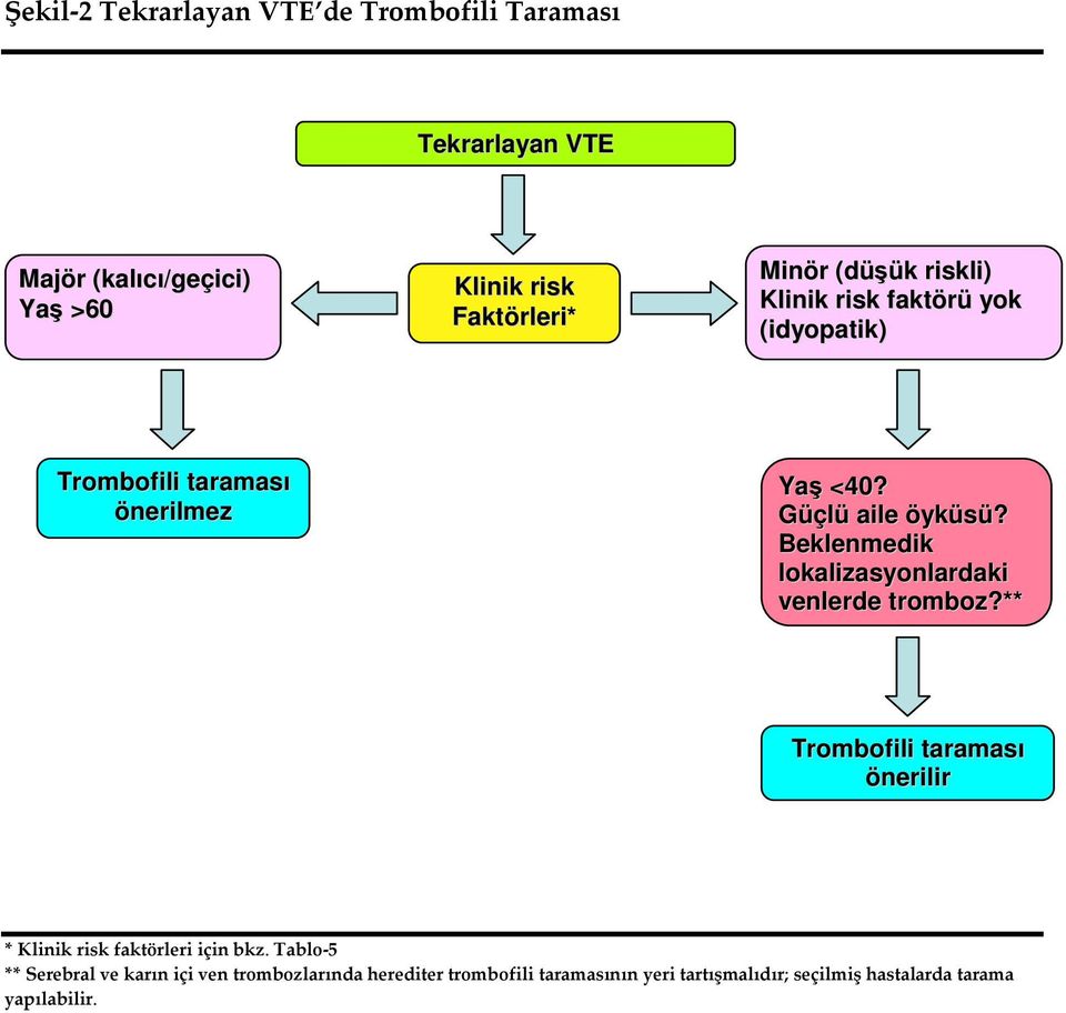 Beklenmedik lokalizasyonlardaki venlerde tromboz?** Trombofili taraması önerilir * Klinik risk faktörleri için bkz.