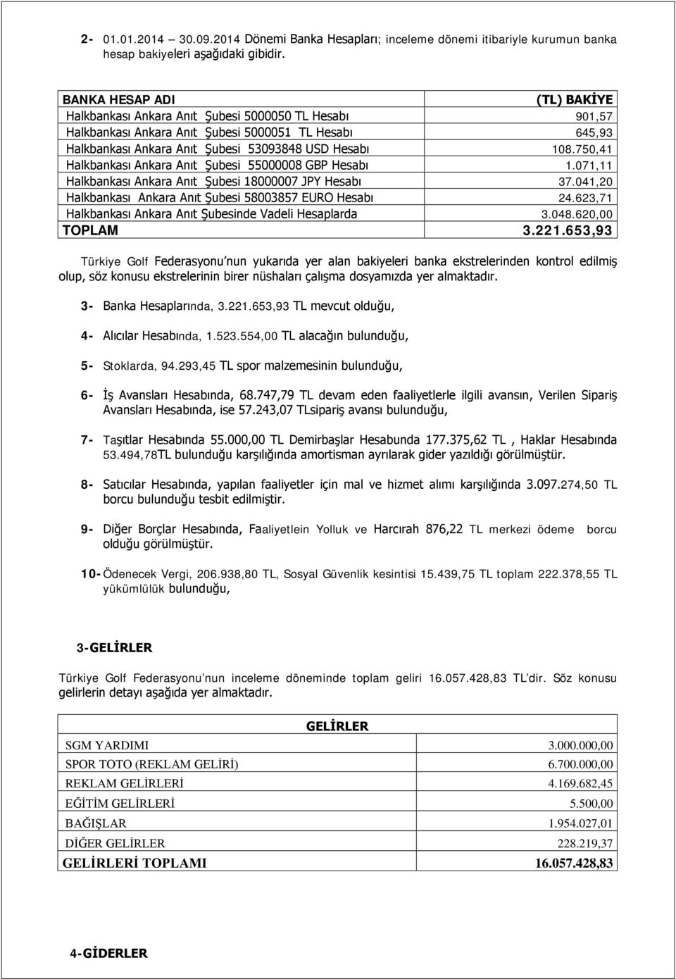 750,41 Halkbankası Ankara Anıt Şubesi 55000008 GBP Hesabı 1.071,11 Halkbankası Ankara Anıt Şubesi 18000007 JPY Hesabı 37.041,20 Halkbankası Ankara Anıt Şubesi 58003857 EURO Hesabı 24.