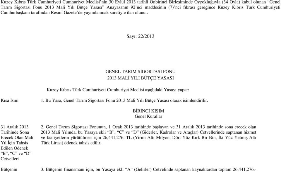 Sayı: 22/203 GENEL TARIM SİGORTASI FONU 203 MALİ YILI BÜTÇE YASASI Kuzey Kıbrıs Türk Cumhuriyeti Cumhuriyet Meclisi aşağıdaki Yasayı yapar: Kısa İsim.