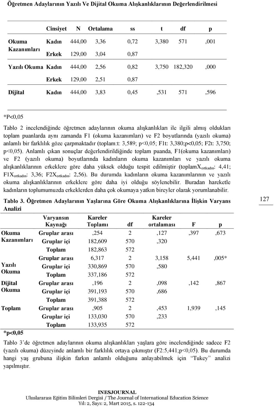 toplam puanlarda aynı zamanda F1 (okuma kazanımları) ve F2 boyutlarında (yazılı okuma) anlamlı bir farklılık göze çarpmaktadır (toplam:t: 3,589; p<0,05; F1t: 3,380;p<0,05; F2t: 3,750; p<0,05).