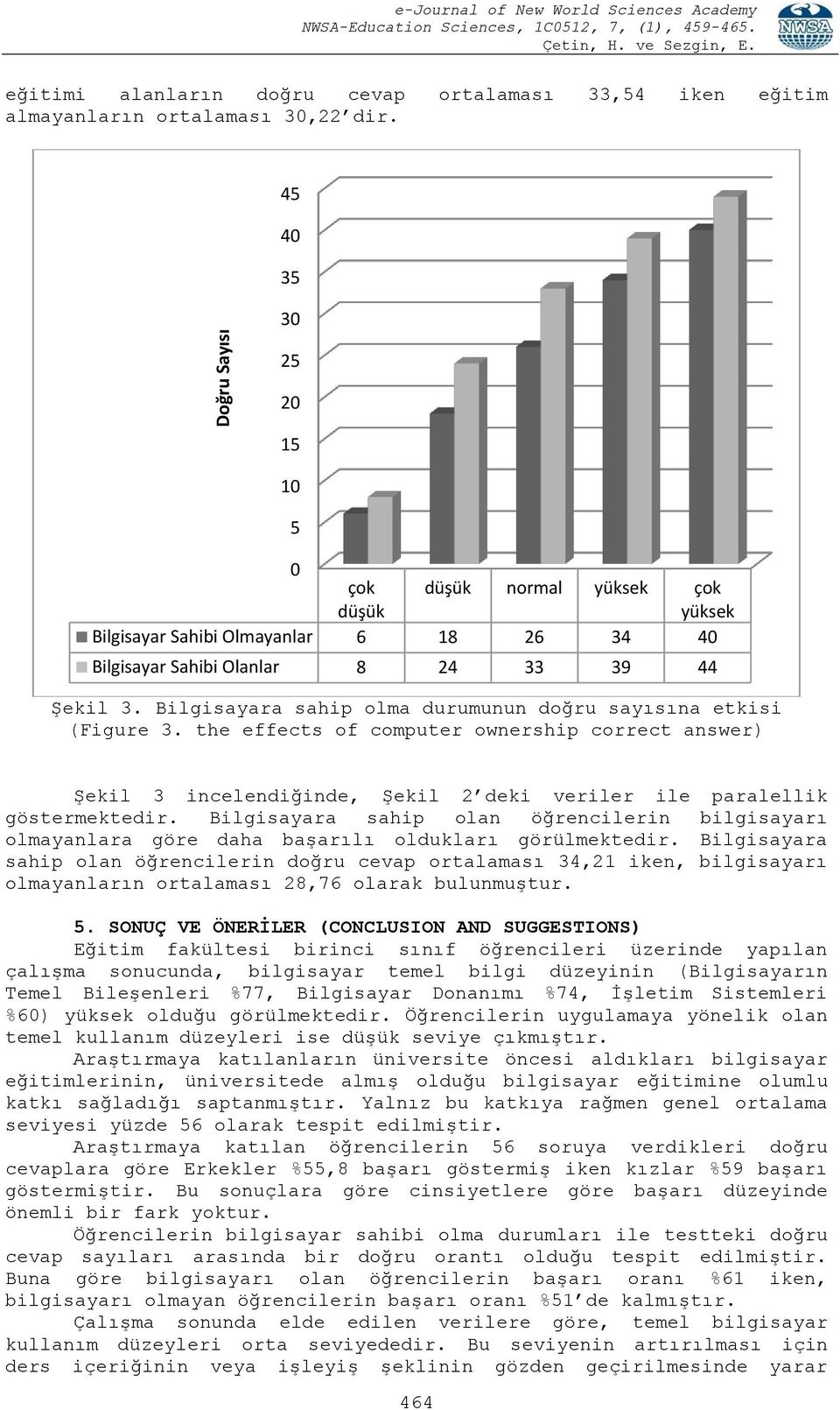 Bilgisayara sahip olma durumunun doğru sayısına etkisi (Figure 3. the effects of computer ownership correct answer) Şekil 3 incelendiğinde, Şekil 2 deki veriler ile paralellik göstermektedir.