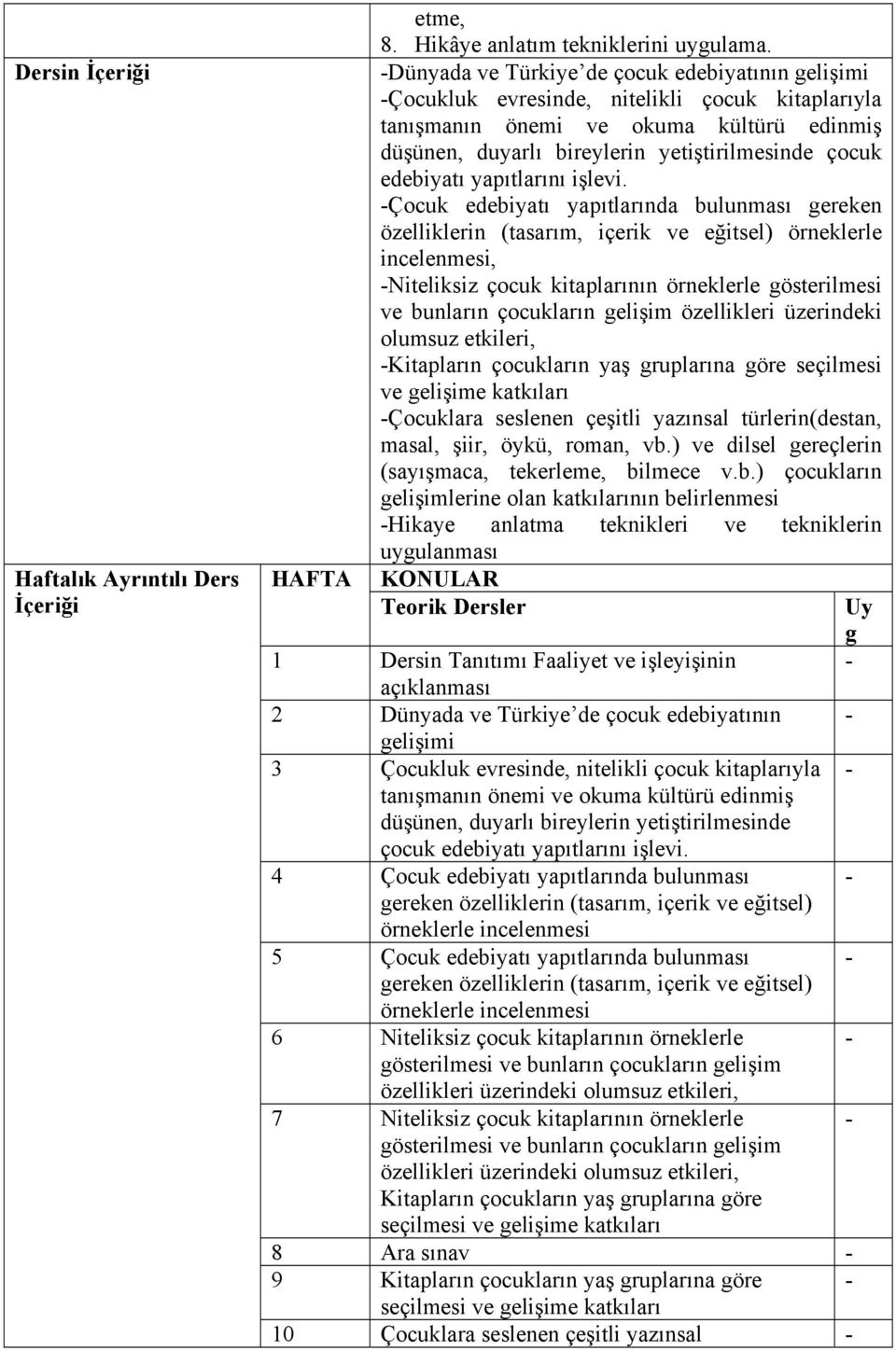 edebiyatı yapıtlarını işlevi.