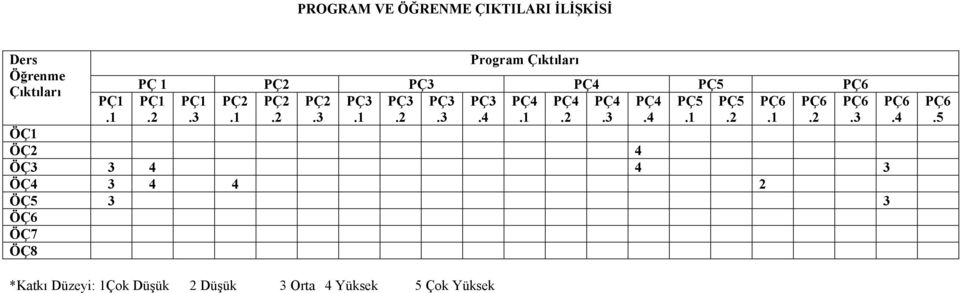 PÇ4 PÇ4 PÇ5 PÇ5 PÇ6 PÇ6 PÇ6.2.