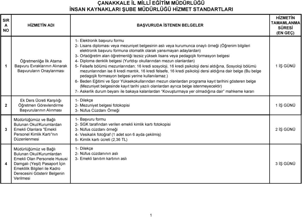 formasyon belgesi Diploma denklik belgesi (Yurtdışı okullarından mezun olanlardan) Felsefe bölümü mezunlarından; 6 kredi sosyoloji, 6 kredi psikoloji dersi aldığına, Sosyoloji bölümü mezunlarından