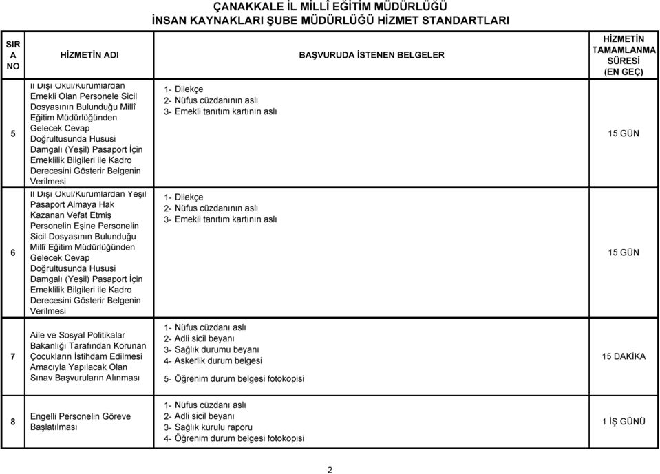 Derecesini Gösterir Belgenin Verilmesi İl Dışı Okul/Kurumlardan Yeşil Dilekçe Pasaport Almaya Hak Nüfus cüzdanının aslı Kazanan Vefat Etmiş Emekli tanıtım kartının aslı Personelin Eşine Personelin