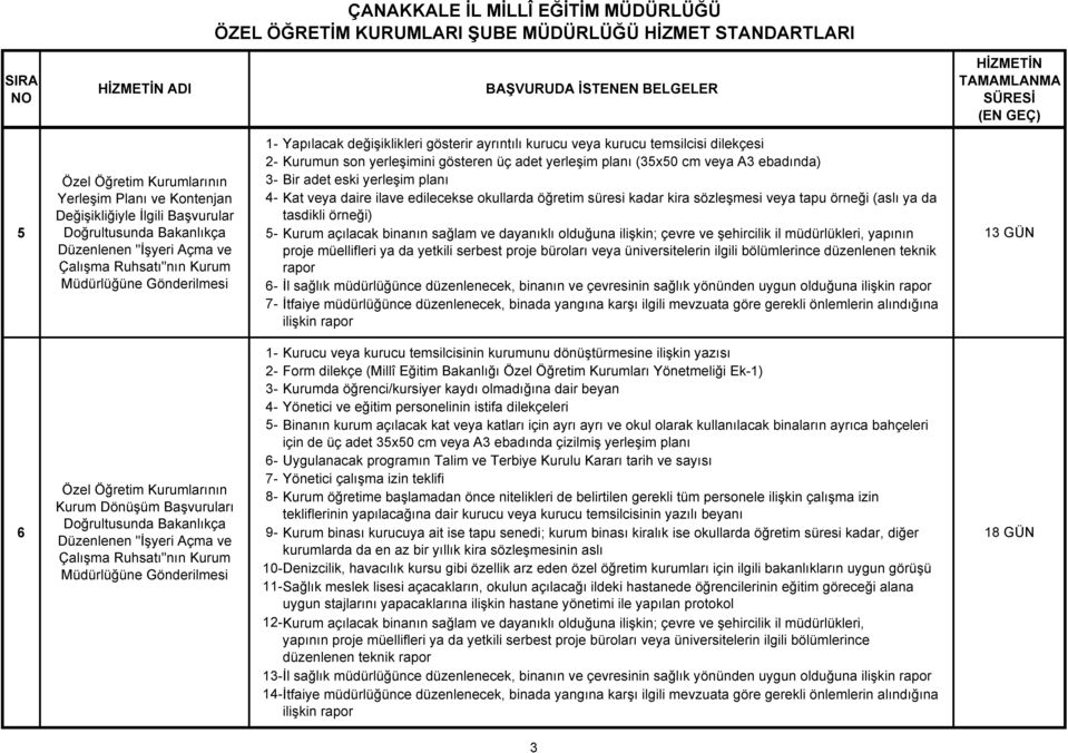 süresi kadar kira sözleşmesi veya tapu örneği (aslı ya da tasdikli örneği) 5 Doğrultusunda Bakanlıkça Kurum açılacak binanın sağlam ve dayanıklı olduğuna ilişkin; çevre ve şehircilik il müdürlükleri,