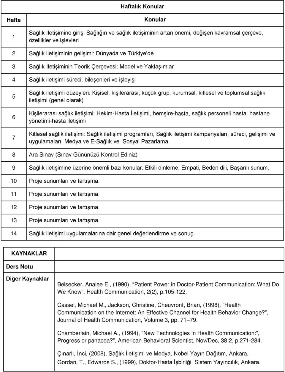 kurumsal, kitlesel ve toplumsal sağlık iletişimi (genel olarak) Kişilerarası sağlık iletişimi: Hekim-Hasta İletişimi, hemşire-hasta, sağlık personeli hasta, hastane yönetimi-hasta iletişimi Kitlesel