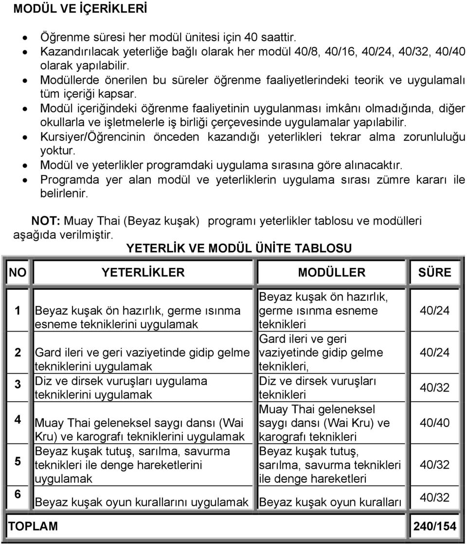 Modül içeriğindeki öğrenme faaliyetinin uygulanması imkânı olmadığında, diğer okullarla ve işletmelerle iş birliği çerçevesinde uygulamalar yapılabilir.