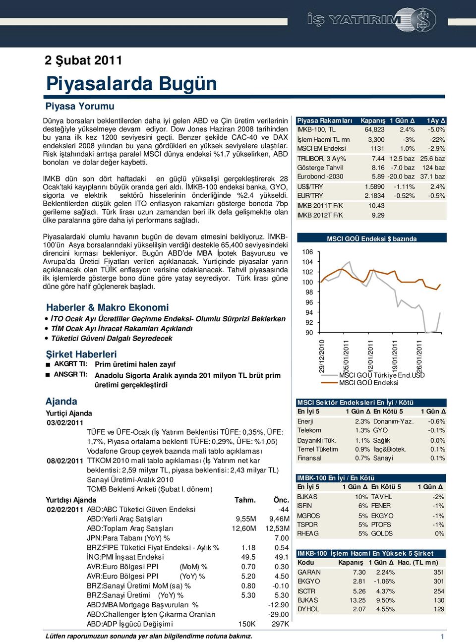 Risk itahındaki arrtıa paralel MSCI dünya endeksi %1.7 yükselirken, ABD bonoları ve dolar deer kaybetti.