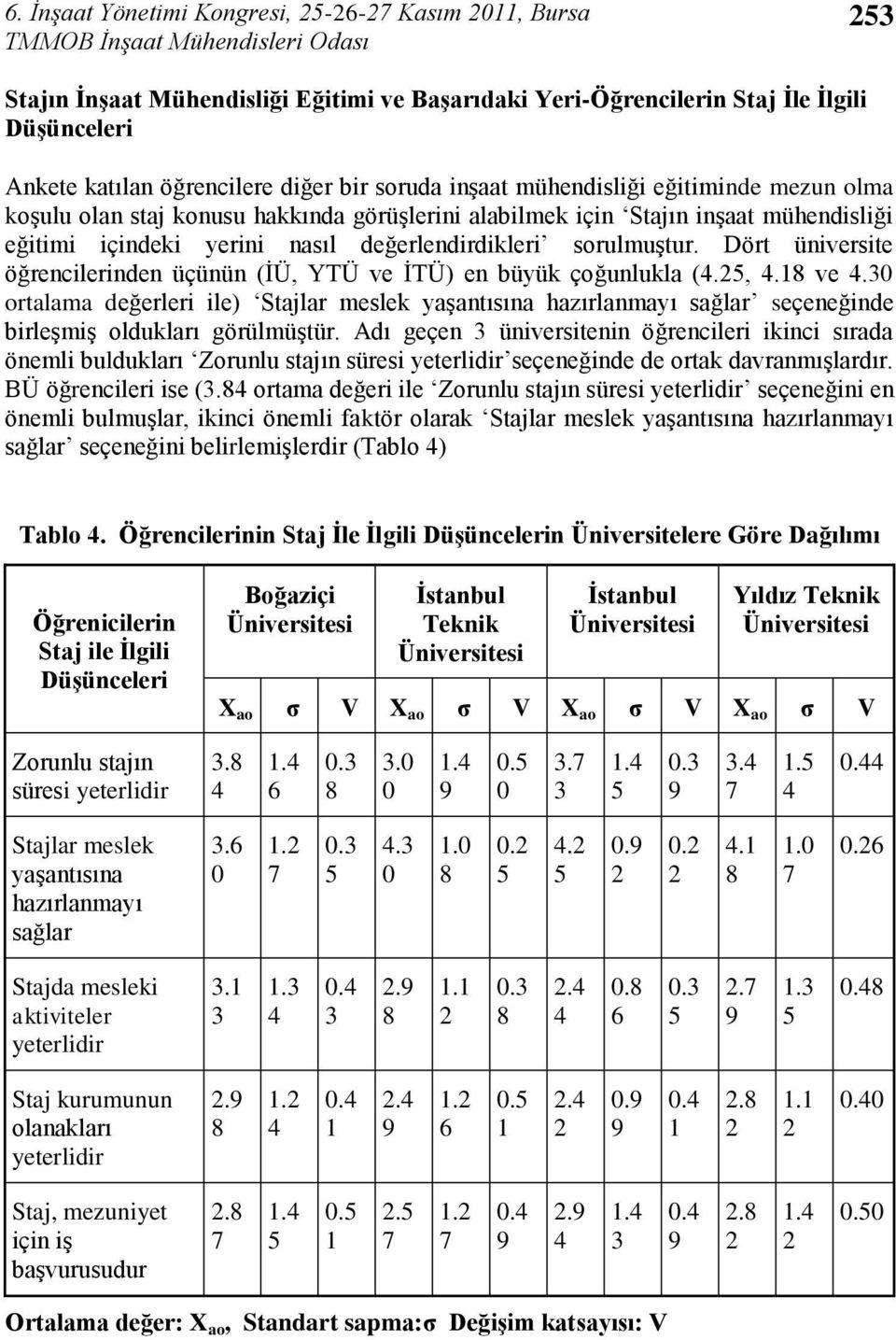 Dört üniversite öğrencilerinden üçünün (ĠÜ, YTÜ ve ĠTÜ) en büyük çoğunlukla (.,. ve. ortalama değerleri ile) Stajlar meslek yaģantısına hazırlanmayı sağlar seçeneğinde birleģmiģ oldukları görülmüģtür.