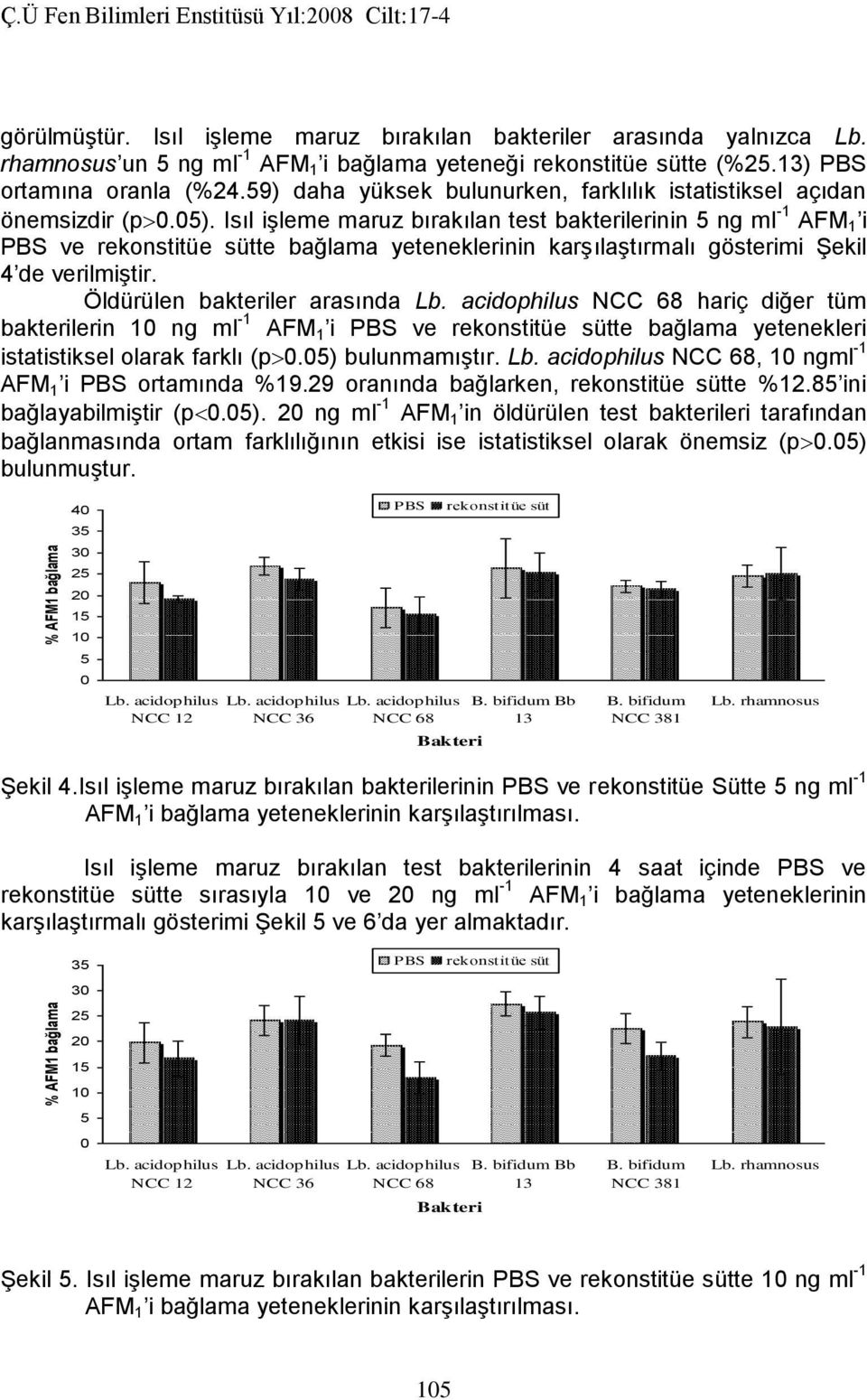 Isıl işleme maruz bırakılan test bakterilerinin 5 ng ml -1 AFM 1 i PBS ve rekonstitüe sütte bağlama yeteneklerinin karşılaştırmalı gösterimi Şekil 4 de verilmiştir.