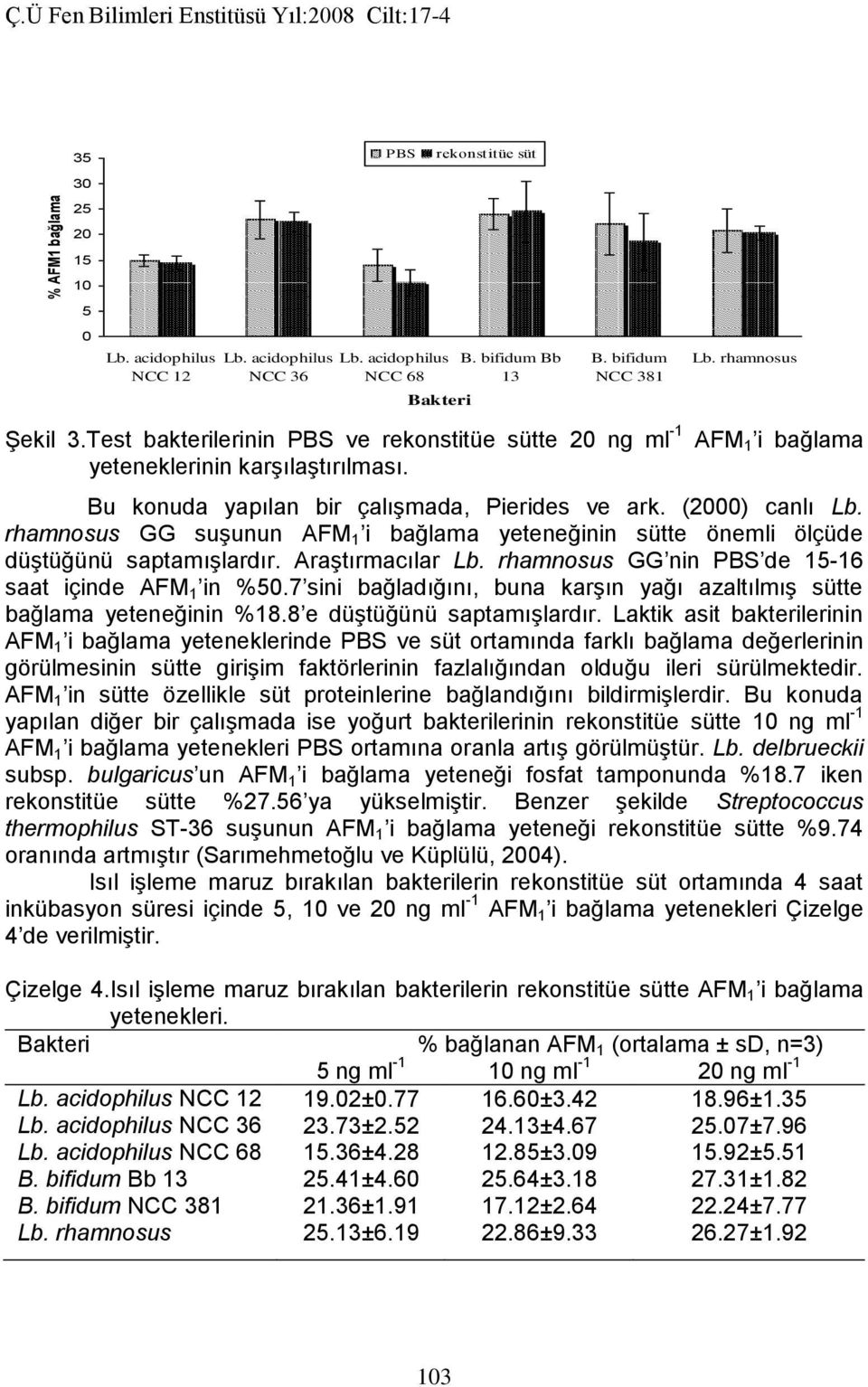 rhamnosus GG suşunun AFM 1 i bağlama yeteneğinin sütte önemli ölçüde düştüğünü saptamışlardır. Araştırmacılar Lb. rhamnosus GG nin PBS de 15-16 saat içinde AFM 1 in %50.
