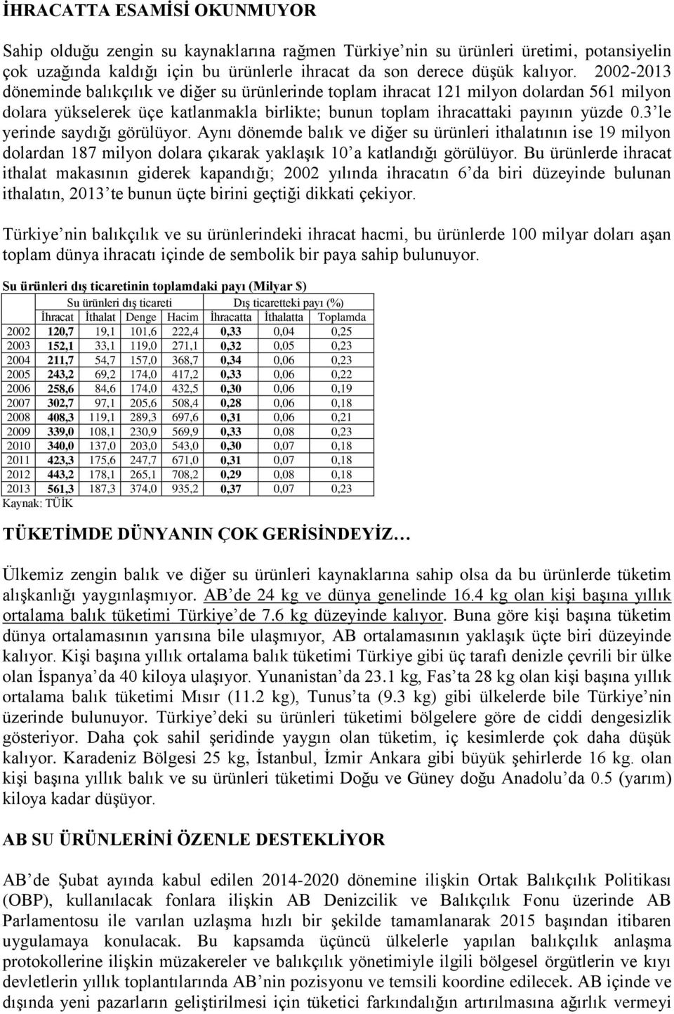 3 le yerinde saydığı görülüyor. Aynı dönemde balık ve diğer su ürünleri ithalatının ise 19 milyon dolardan 187 milyon dolara çıkarak yaklaşık 10 a katlandığı görülüyor.