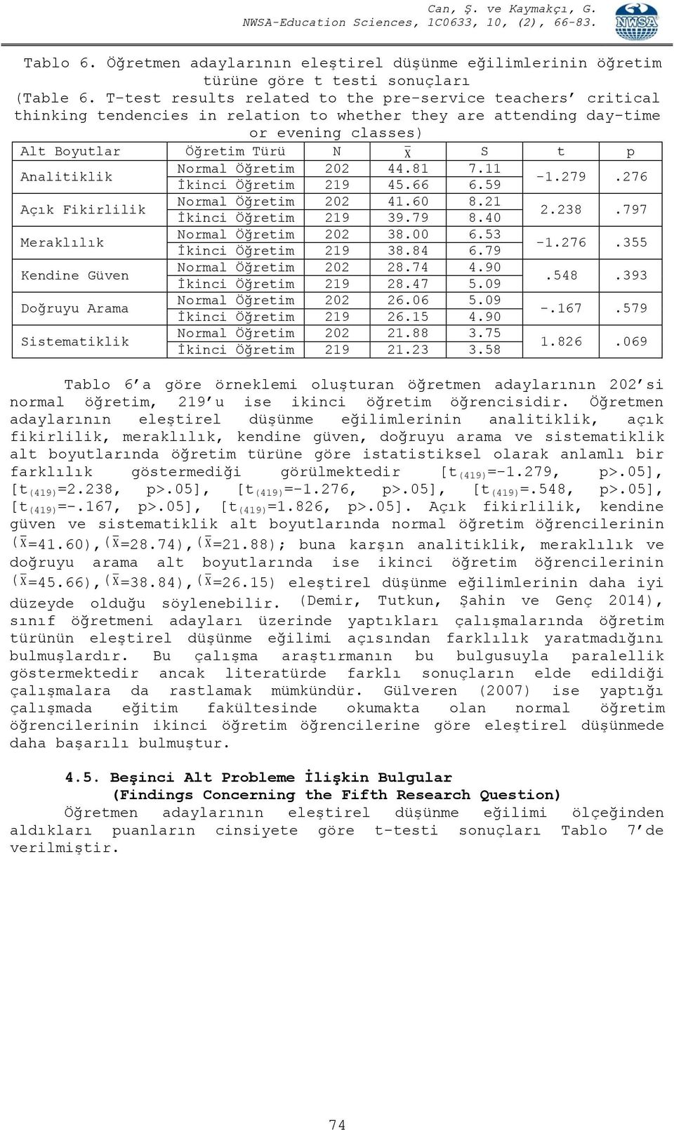 Normal Öğretim 202 44.81 7.11 İkinci Öğretim 219 45.66 6.59-1.279.276 Açık Fikirlilik Normal Öğretim 202 41.60 8.21 İkinci Öğretim 219 39.79 8.40 2.238.797 Normal Öğretim 202 38.00 6.